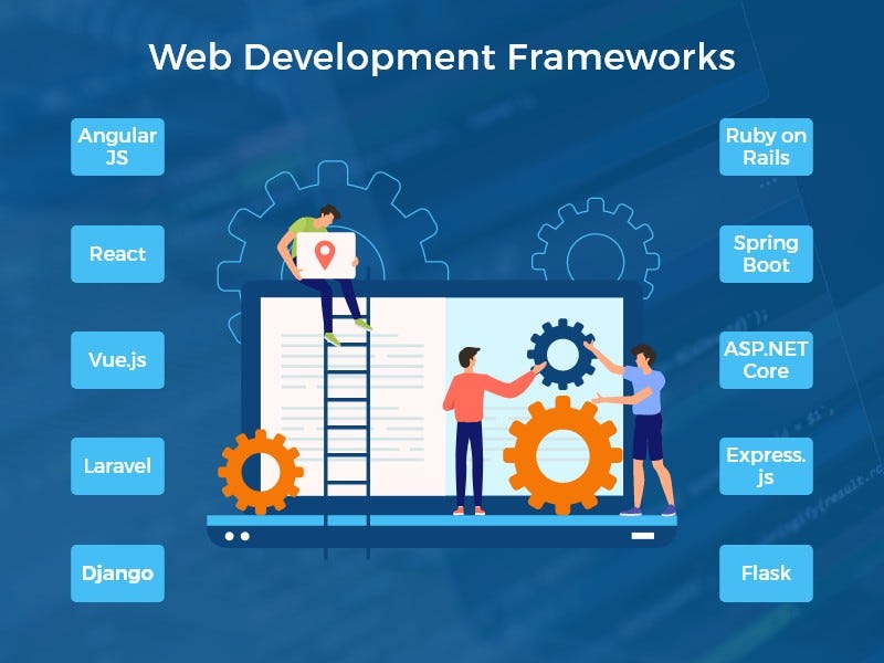 Best Web Development Frameworks in 2024: Tools You Can’t Ignore | by ...