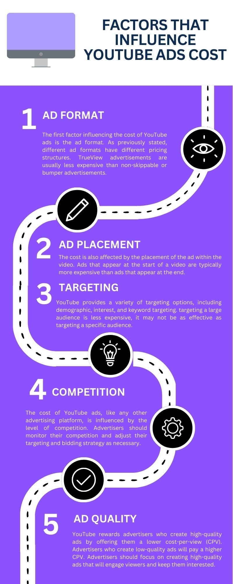 Factors That Influence Youtube Ads Cost Sandeepnair Medium