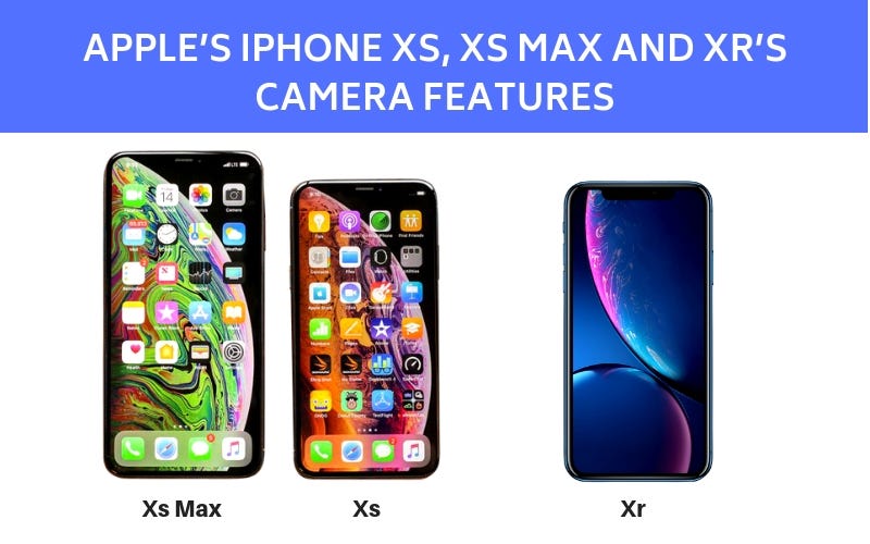 Apple's iPhone Xs, Xs max and Xr's camera features | by Abigail Brown |  Medium