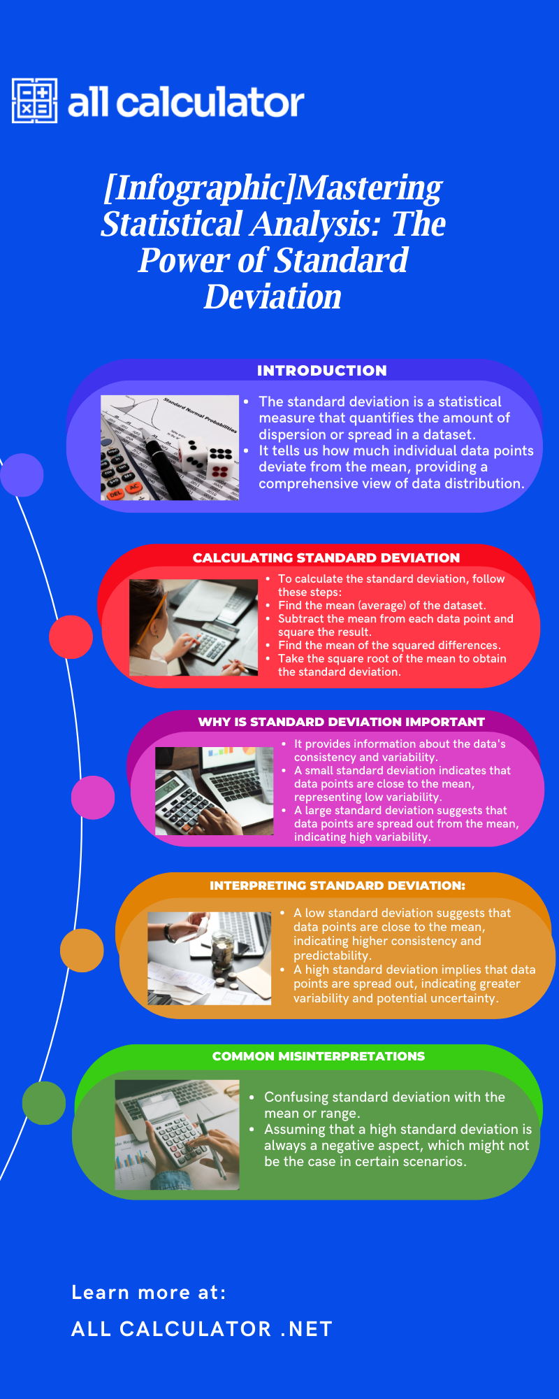 Mastering Statistical Analysis The Power of Standard Deviation by