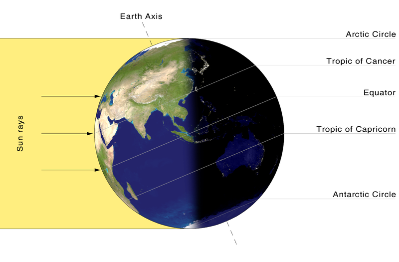 Science of the Summer Solstice