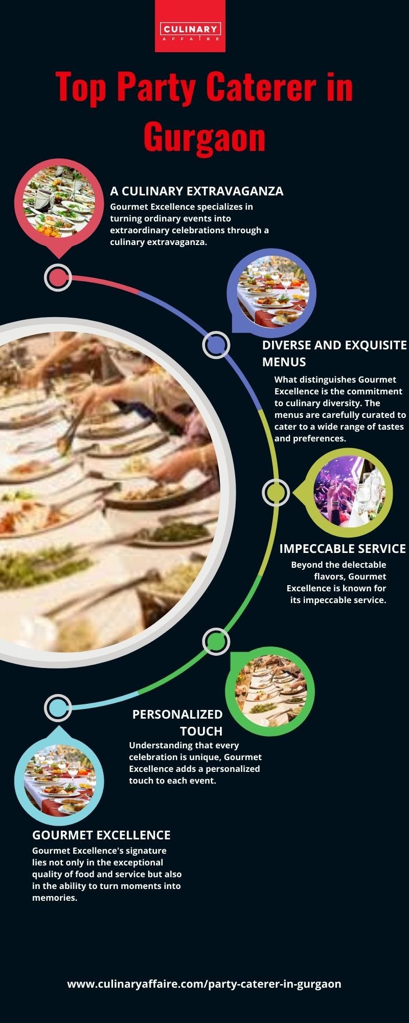 party caterer in Gurgaon Culinaryaffaireculinary Medium