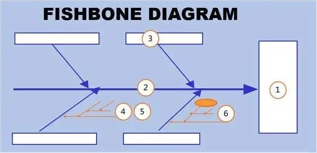 分析報告品質太差？1種思路，3個分析模型，帶你完善精進報告！