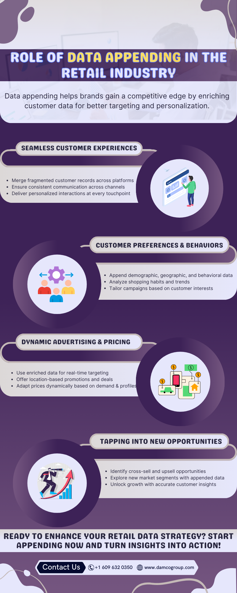 Role of Data Appending in the Retail Industry
