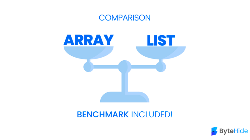 The difference between Array and List in C# (Memory Usage + Performance ...