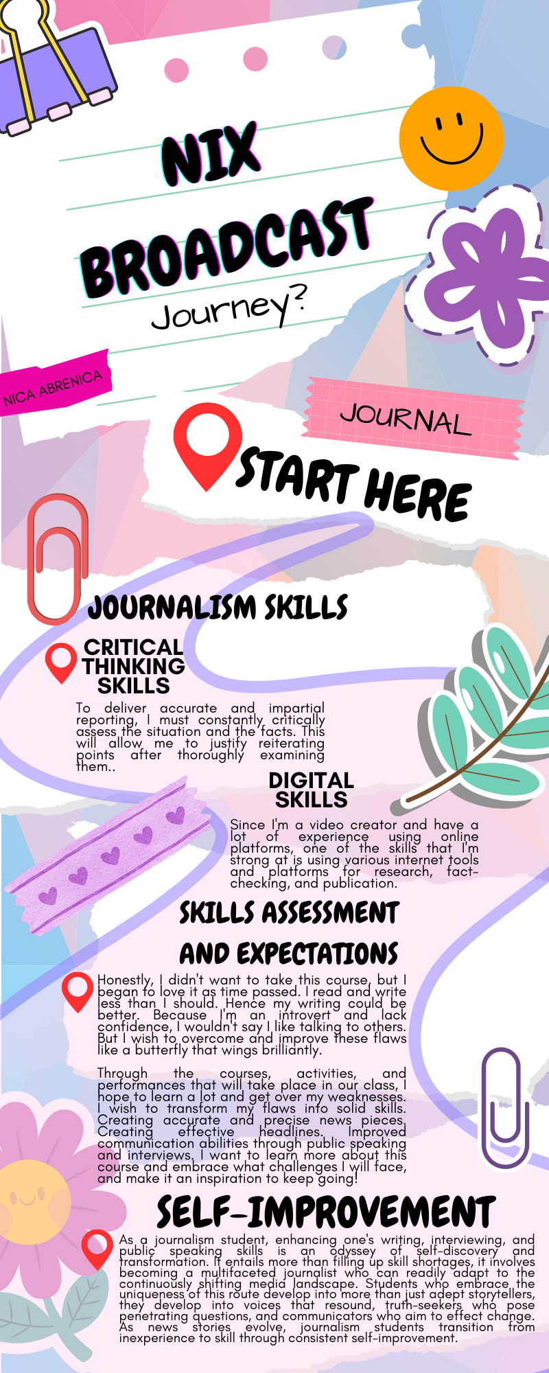 My Roadmap to a successful career starts here!