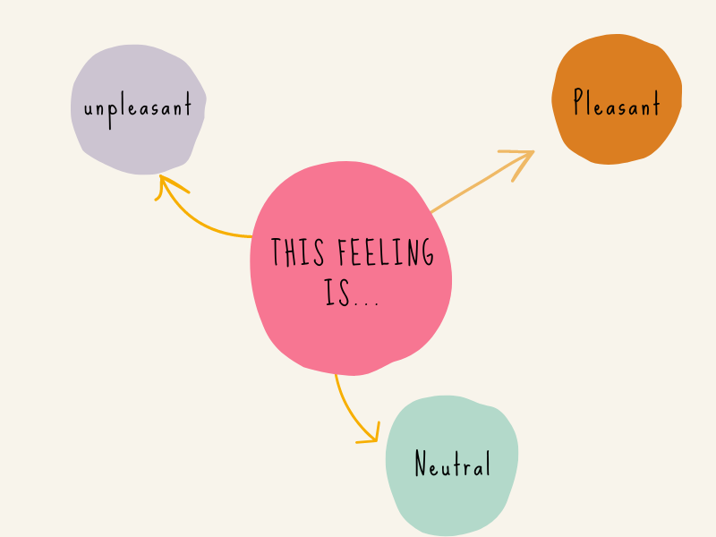 Uneasy Feeling Uneasy Feeling