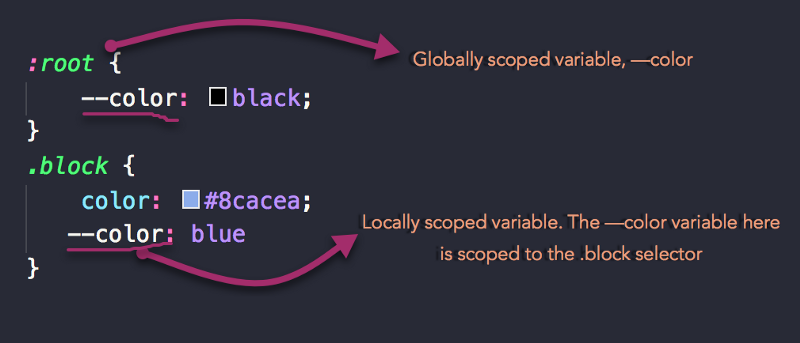 VARIABLE & GLOBAL SETUP IN CSS. Setting up variables in CSS is like ...