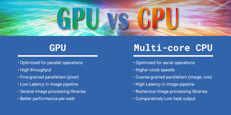 Cpu Vs Gpu — What You Need To Know By Agostino Calamia Medium 0518