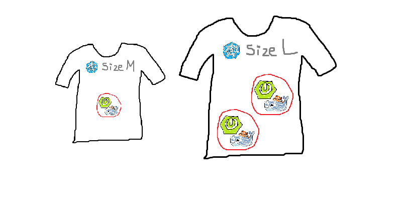 K8s Java Spring Cross Environment Microservice Sizing By Nick Gibbon 