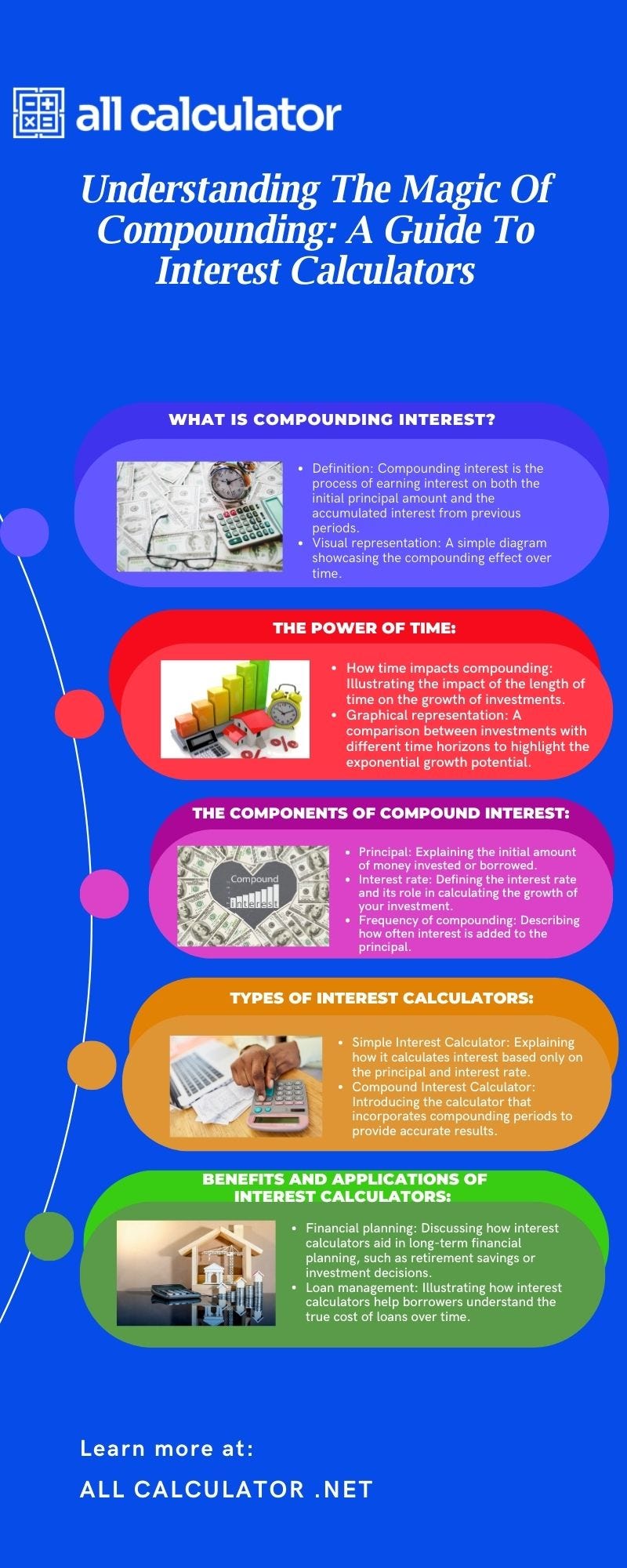 Understanding the Magic of Compounding A Guide to Interest Calculators by Huntercalculator