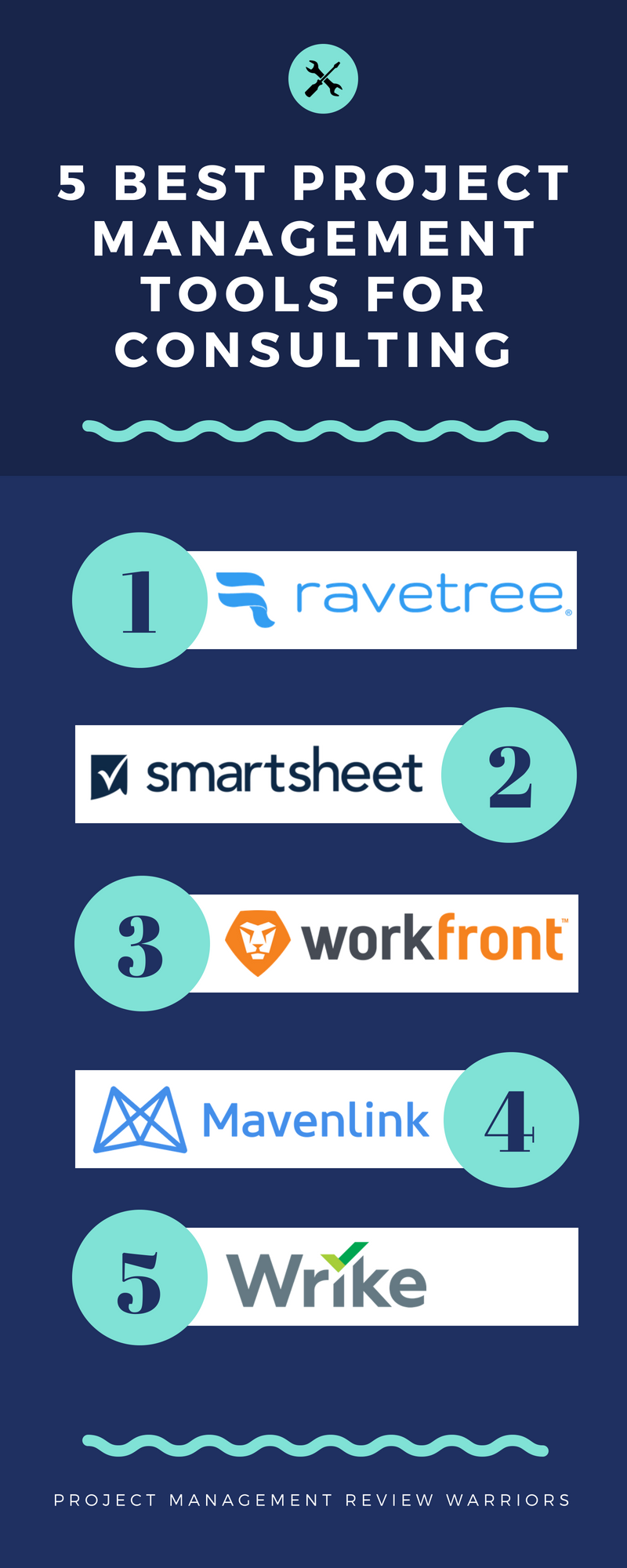 5 Best Project Management Tools For Consulting By Edward Mackay Medium 5-best-project-management-tools-for-consulting-by-edward-mackay-medium