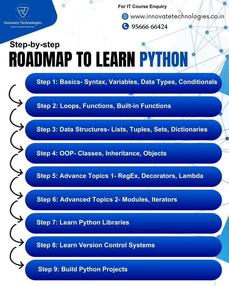 How can I compile Python code?. To compile Python code, itβs important ...