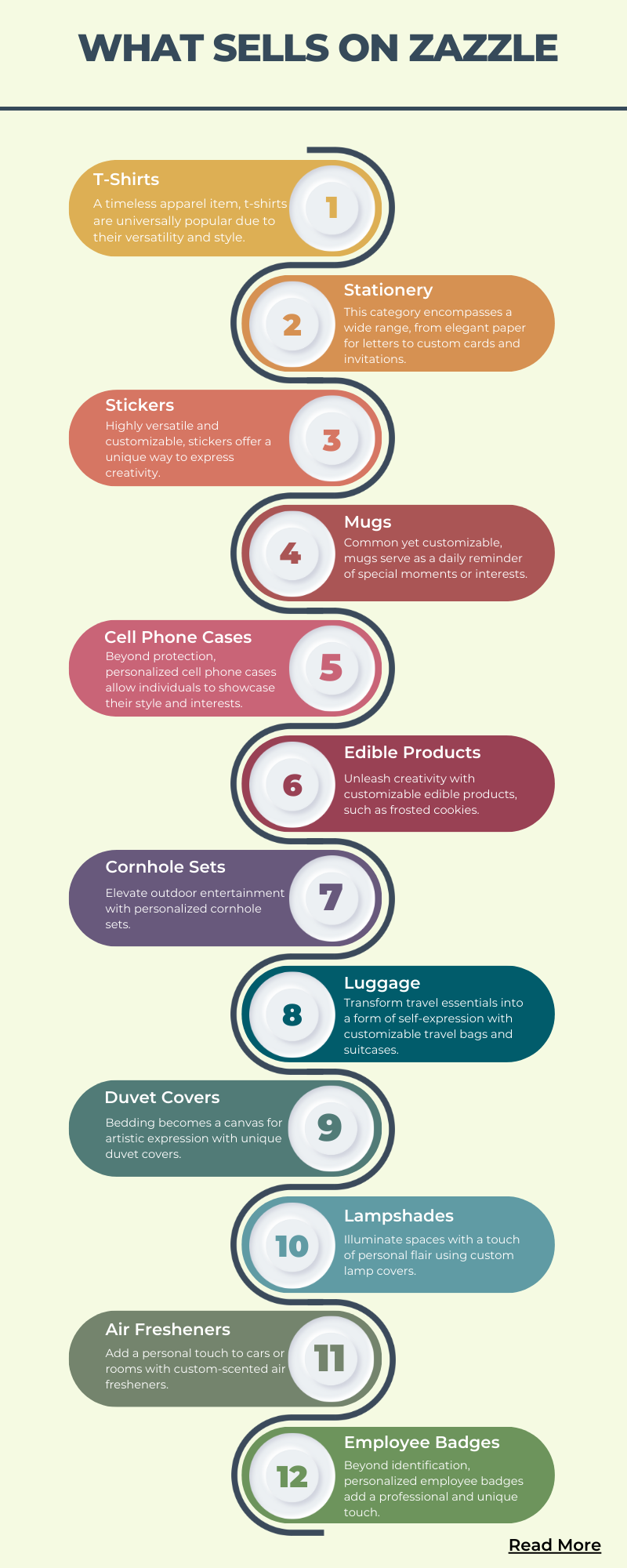 What Sells on Zazzle Harry Leo Medium