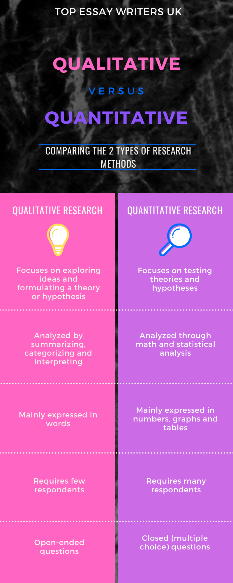 Qualitative vs. Quantitative Research by Top Essay Writers Medium