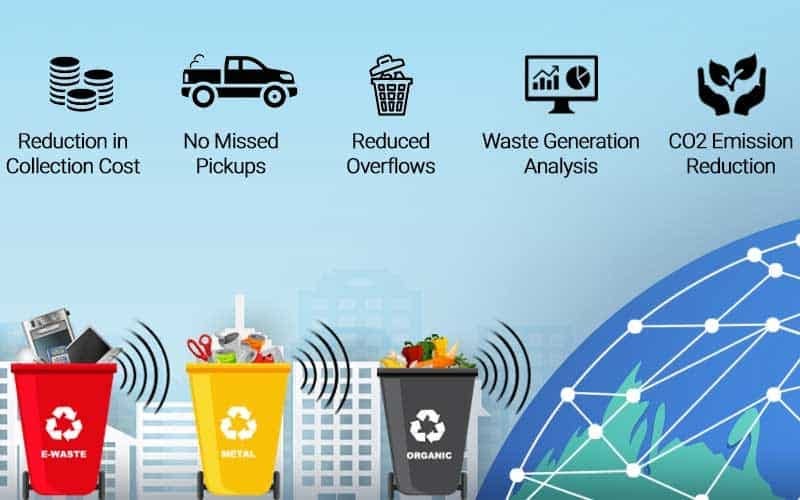 THE FUTURE OF WASTE MANAGEMENT TRENDS AND INNOVATIONS by REKART Medium