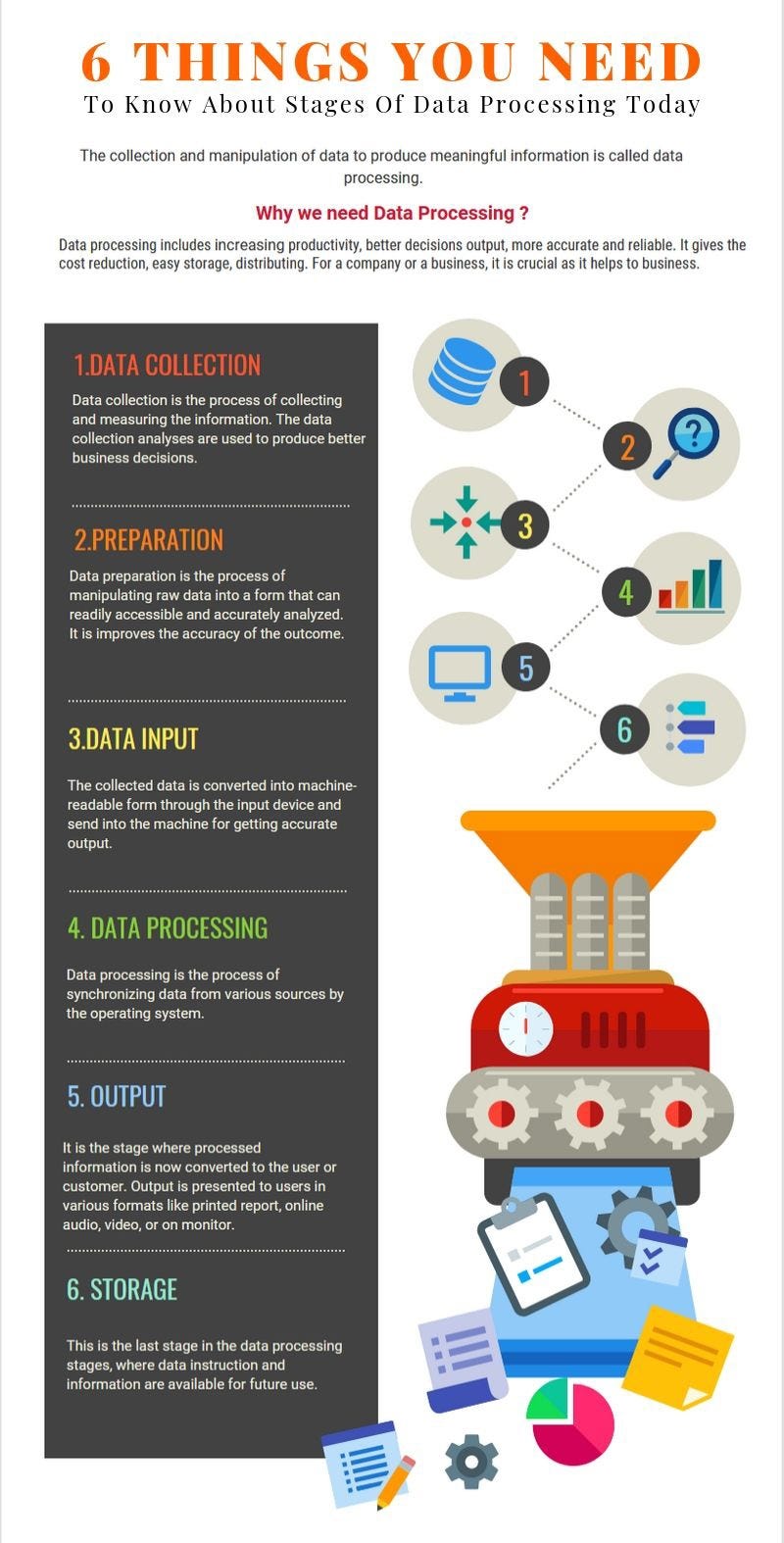 6 Things You Need To Know About Stages Of Data Processing Today | by ...