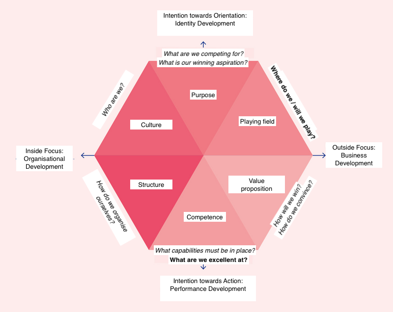 Demystifying “Strategy”. What is strategy? | by Stefano Sostak | Bootcamp