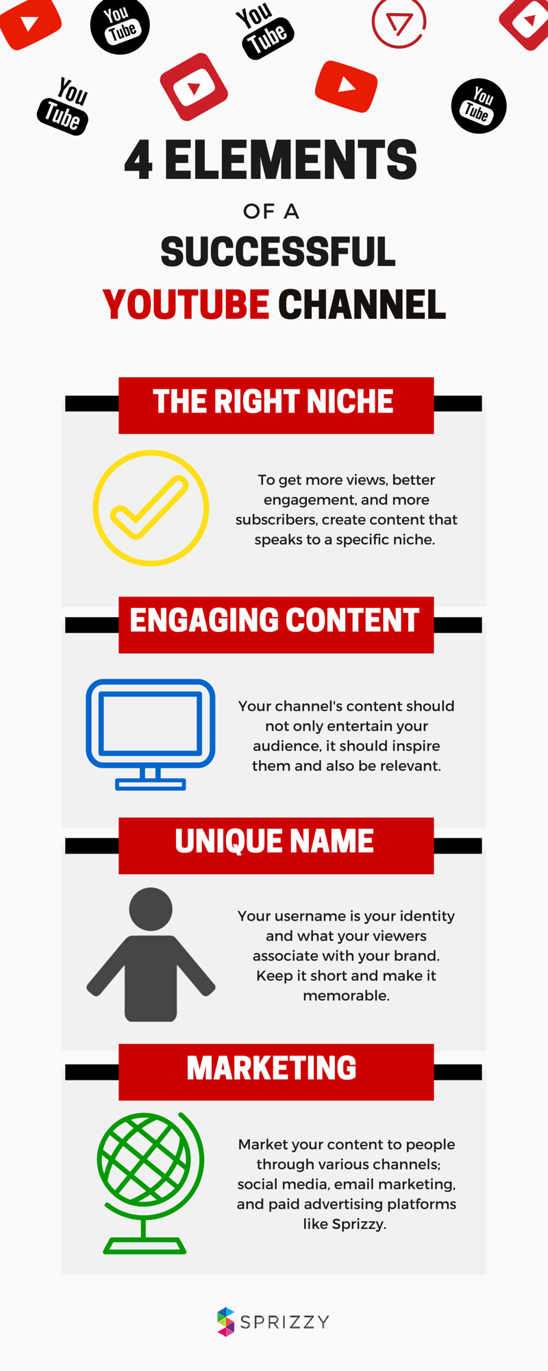4 Elements Of A Successful  Channel - Sprizzy Media - Medium