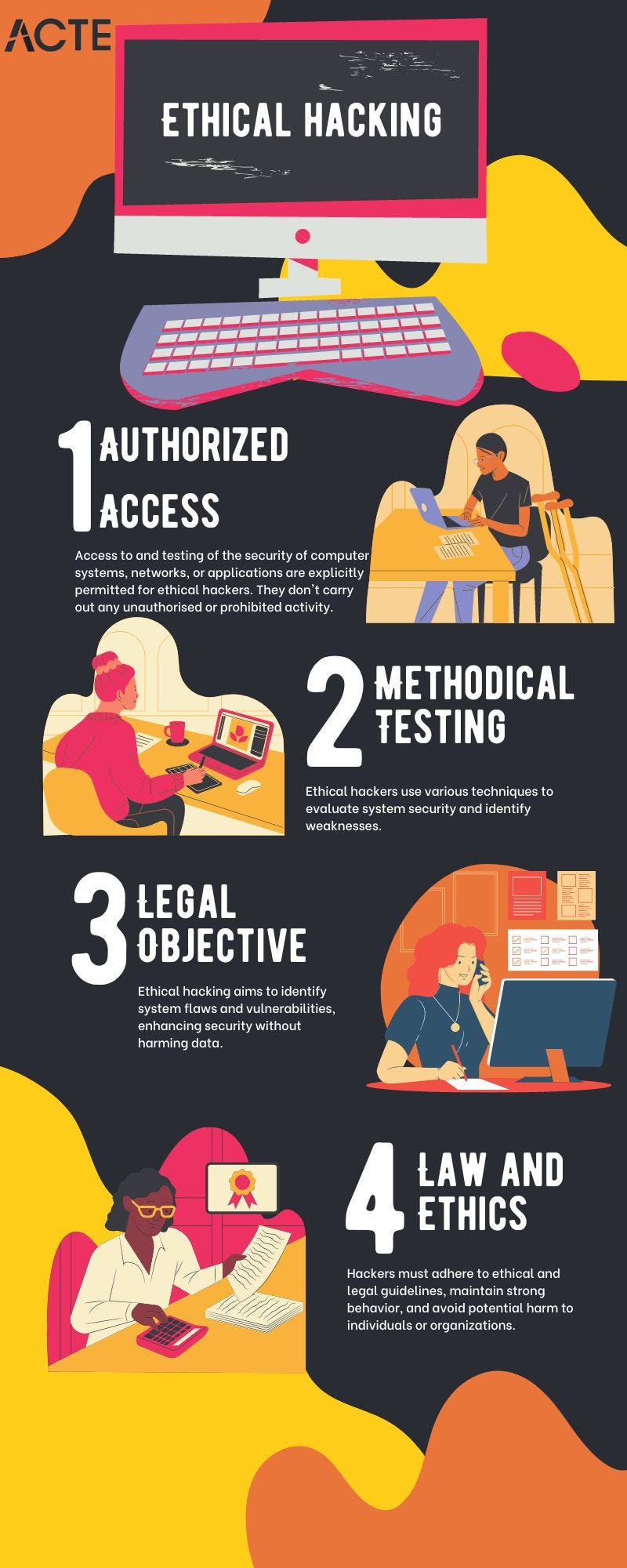 From Black Hats to White Hats The Rise of Ethical Hacking by