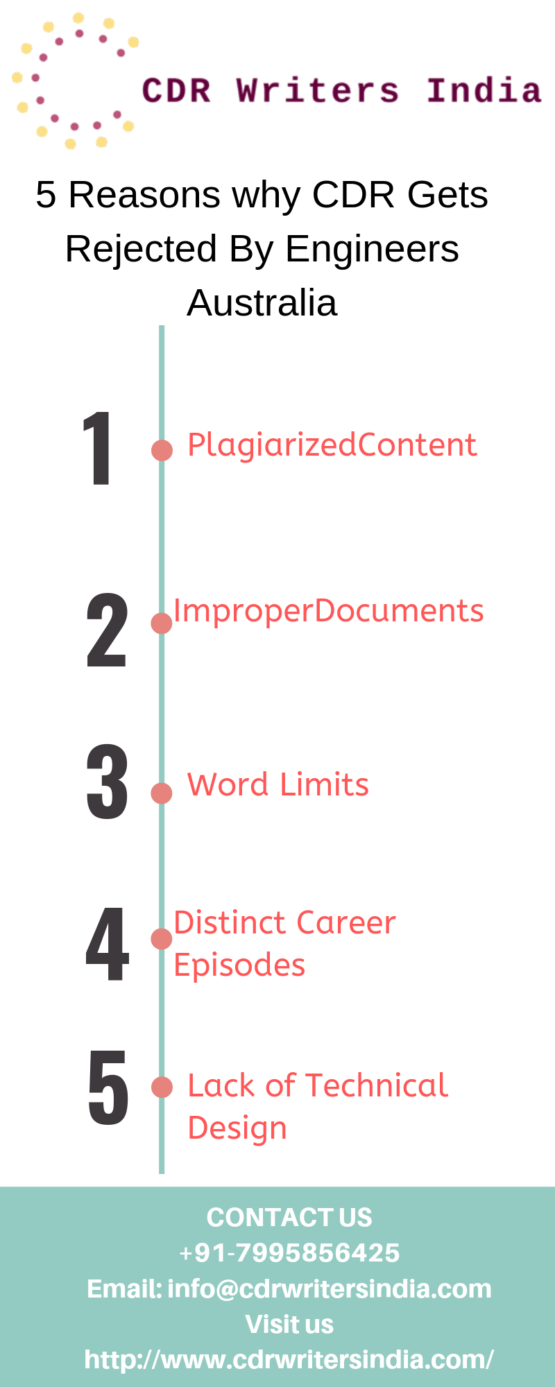 5 Reasons why CDR Gets Rejected By Engineers Australia | by CDR Writers ...