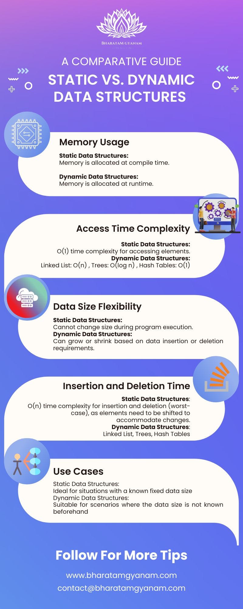 Unlocking Code Efficiency: A Battle of Titans — Static vs. Dynamic Data ...