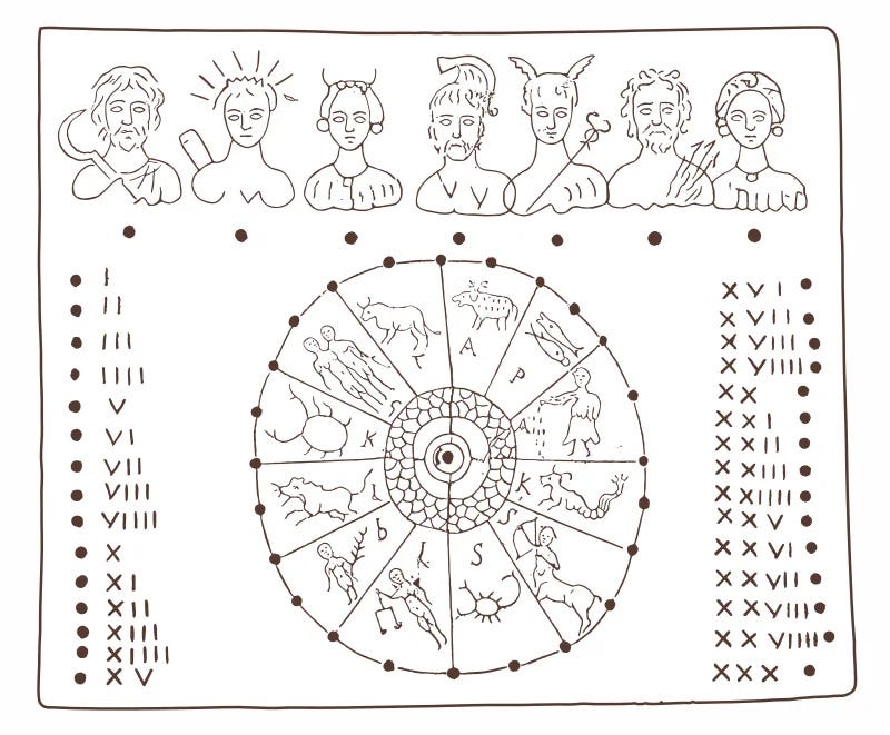 How Were The Names Of The Months Invented By SPQR Ancient Rome And 