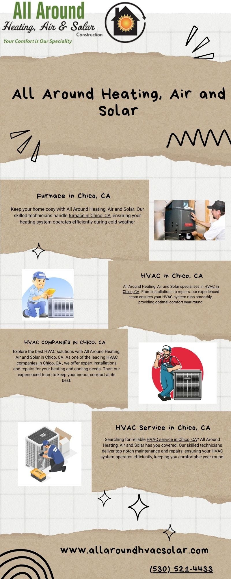 HVAC Service in Chico, CA All Around Heating, Air and Solar Medium