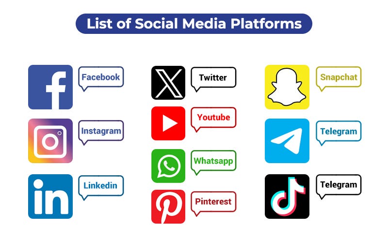 Best Social Media Marketing Platforms for Businesses | by Creation ...