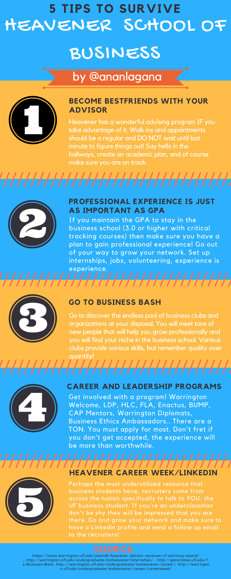 5 tips to surviving the Heavener School of Business by Anan Lagana