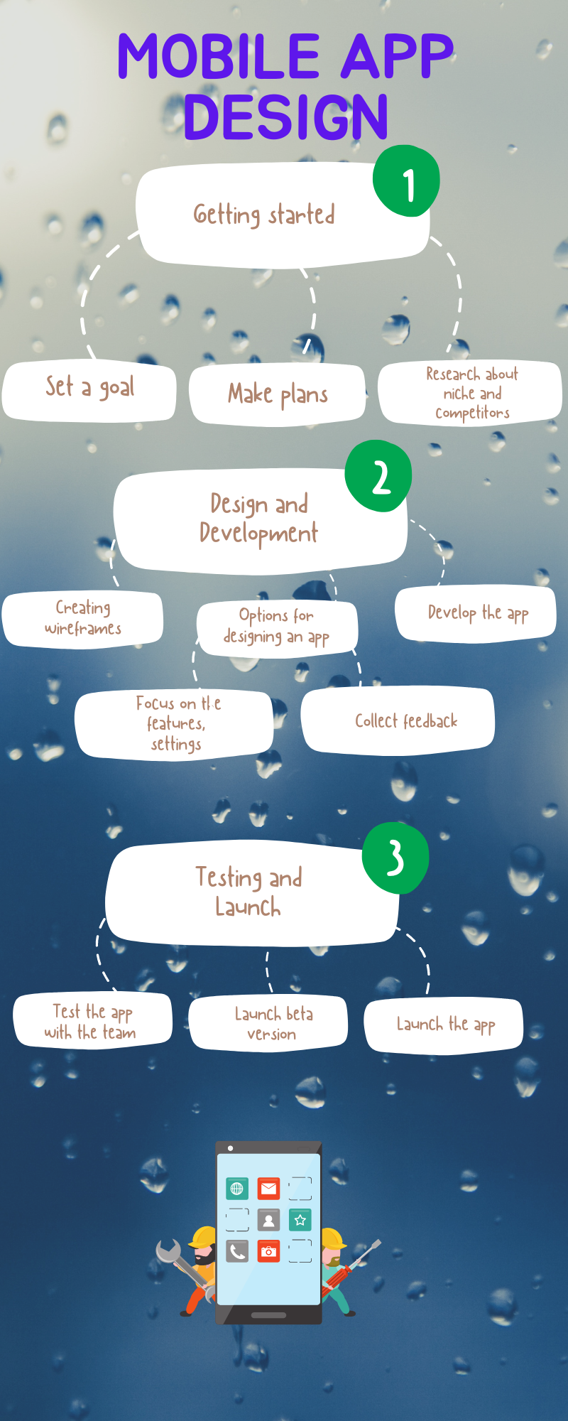 Mobile app design. To design a mobile app, first, we must… | by Vikram ...