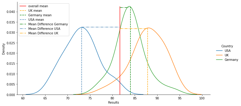 ANOVA (Analysis of Variance) Test — Explanation and an Example (Python ...