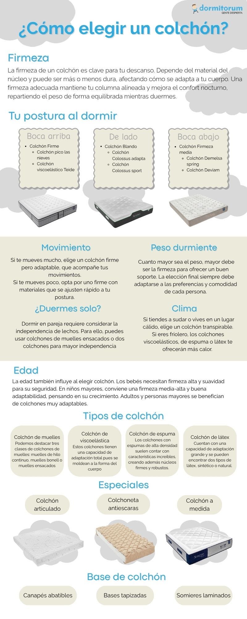 ¿No sabes cómo elegir un colchón? ¡Descúbrelo!