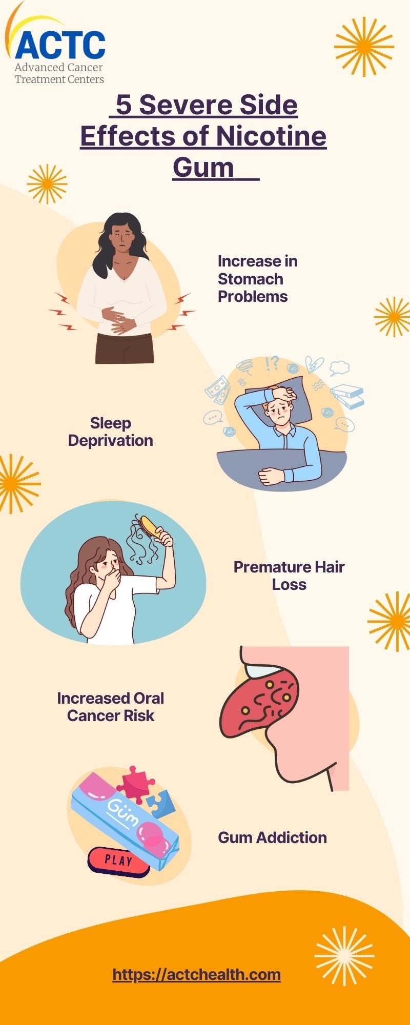 Gum With Nicotine ACTC Health ACTC Health Medium