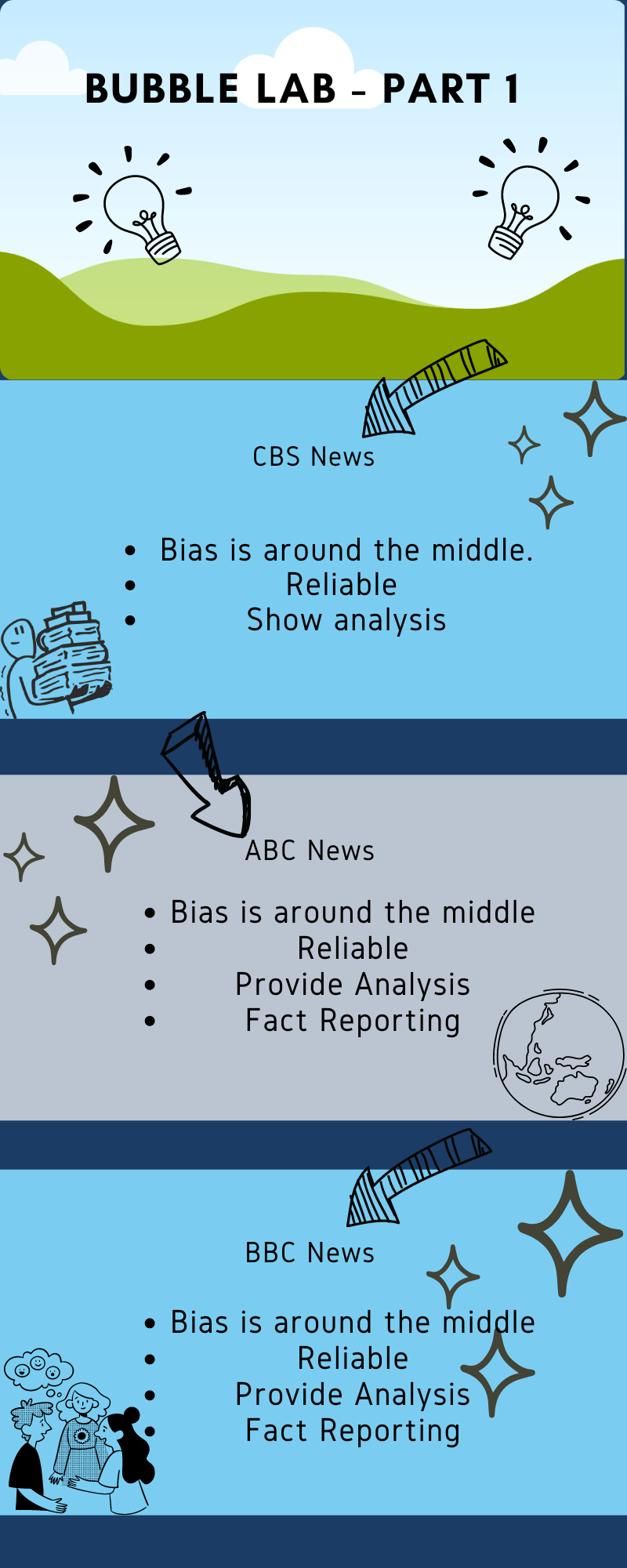 Bubble Lab — Part 1 - Joaquin lopez - Medium