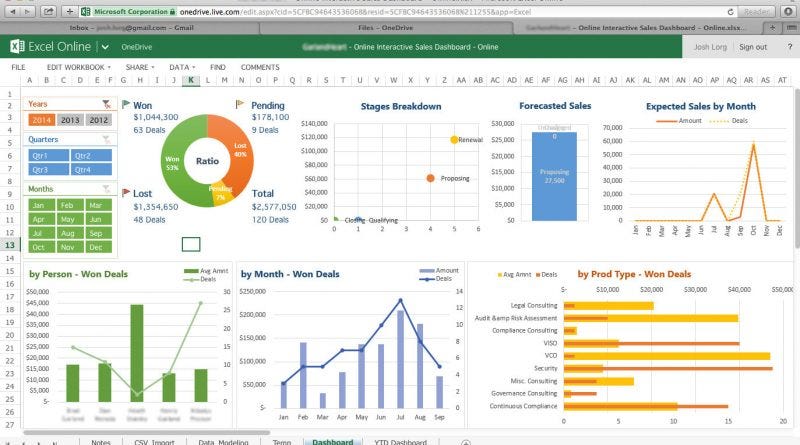 Excel For Data Analysis Since 1987 Microsoft Excel Has Been By 
