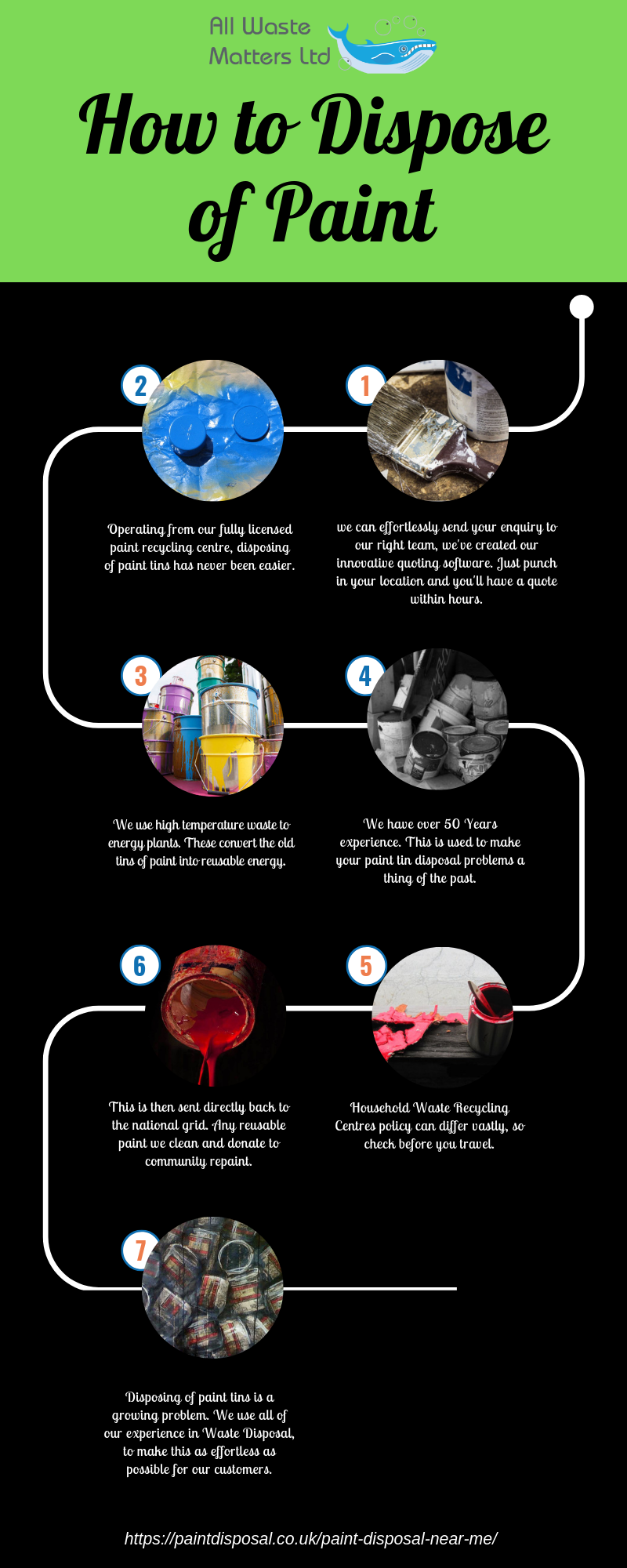 How to Dispose of Paint. When it comes to How to Dispose of… by Paint