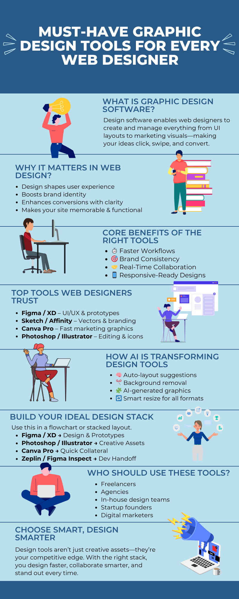 Top Graphic Design Tools Every Web Designer Should Know