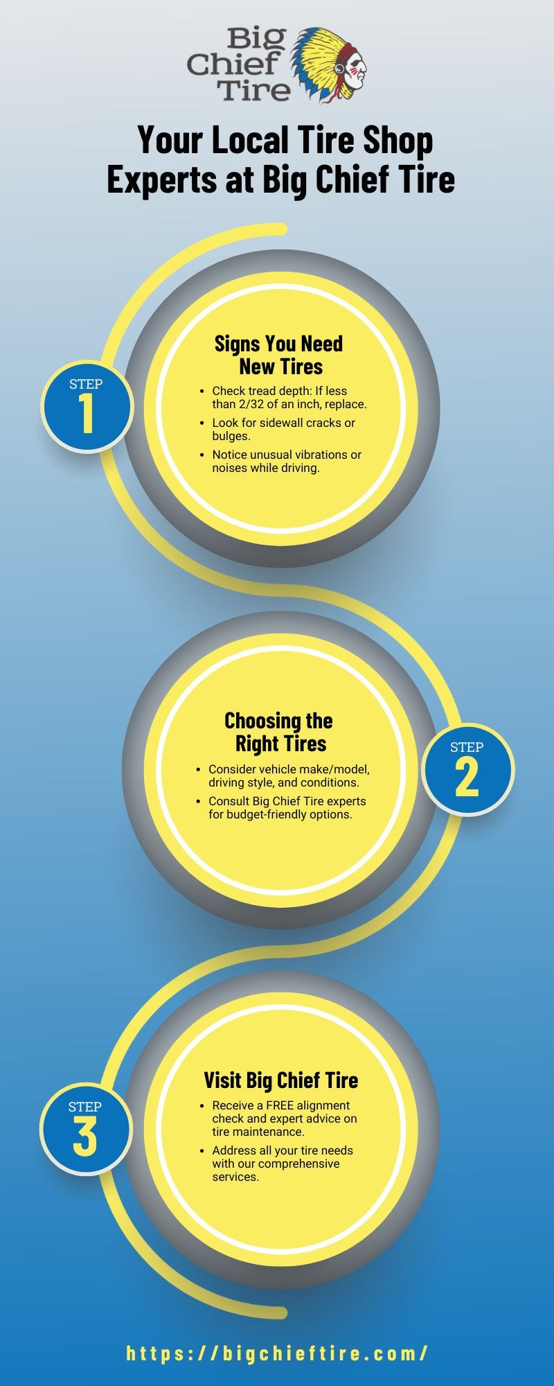 Your Local Tire shop Experts at Big Chief Tire Discover reliable tires