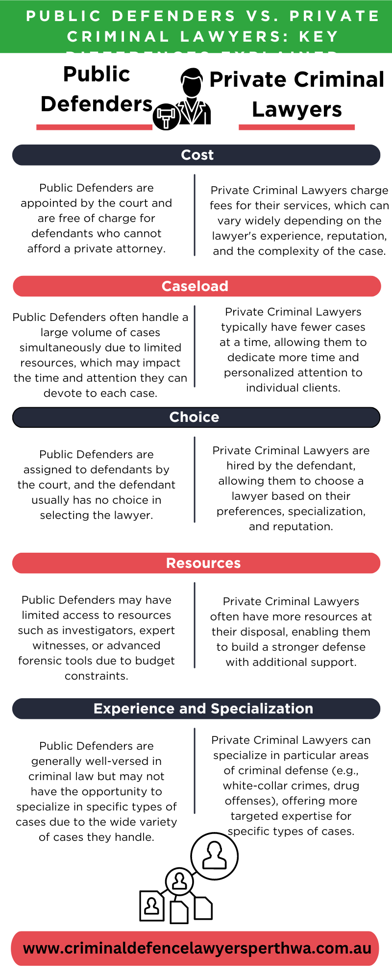 Public Defenders vs. Private Criminal Lawyers Key Differences