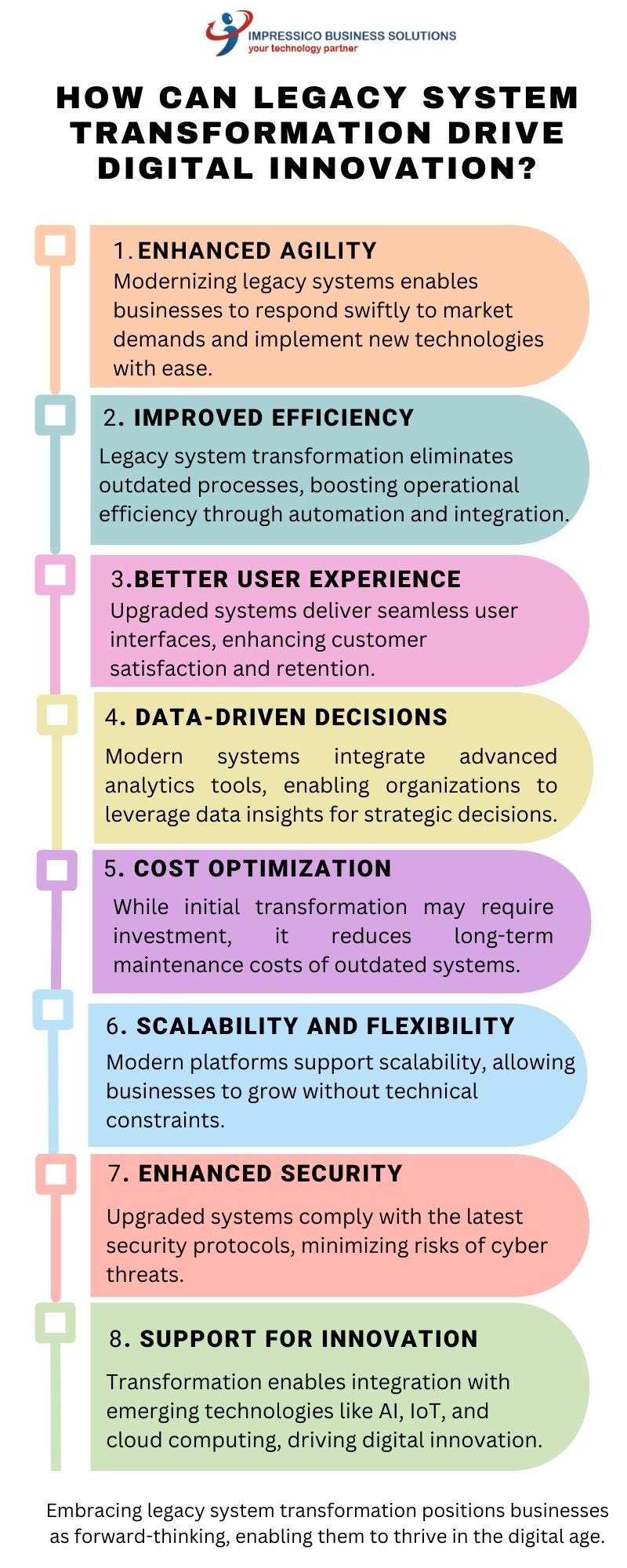 How Can Legacy System Transformation Drive Digital Innovation?