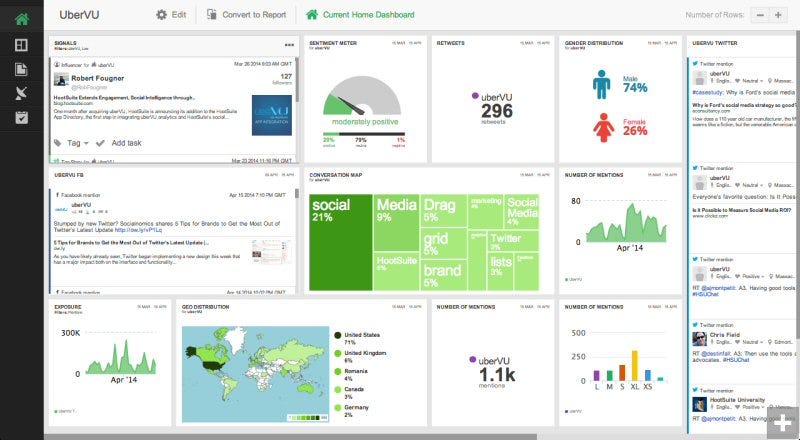 Hootsuite vs. Competitors: Which Social Media Management Tool Is Right ...