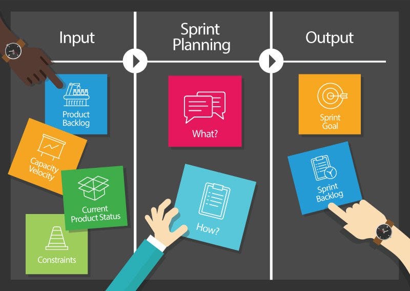 Planning guide. Sprint planning. Планирование спринта. Sprint planning meeting. Планирование спринта Scrum.