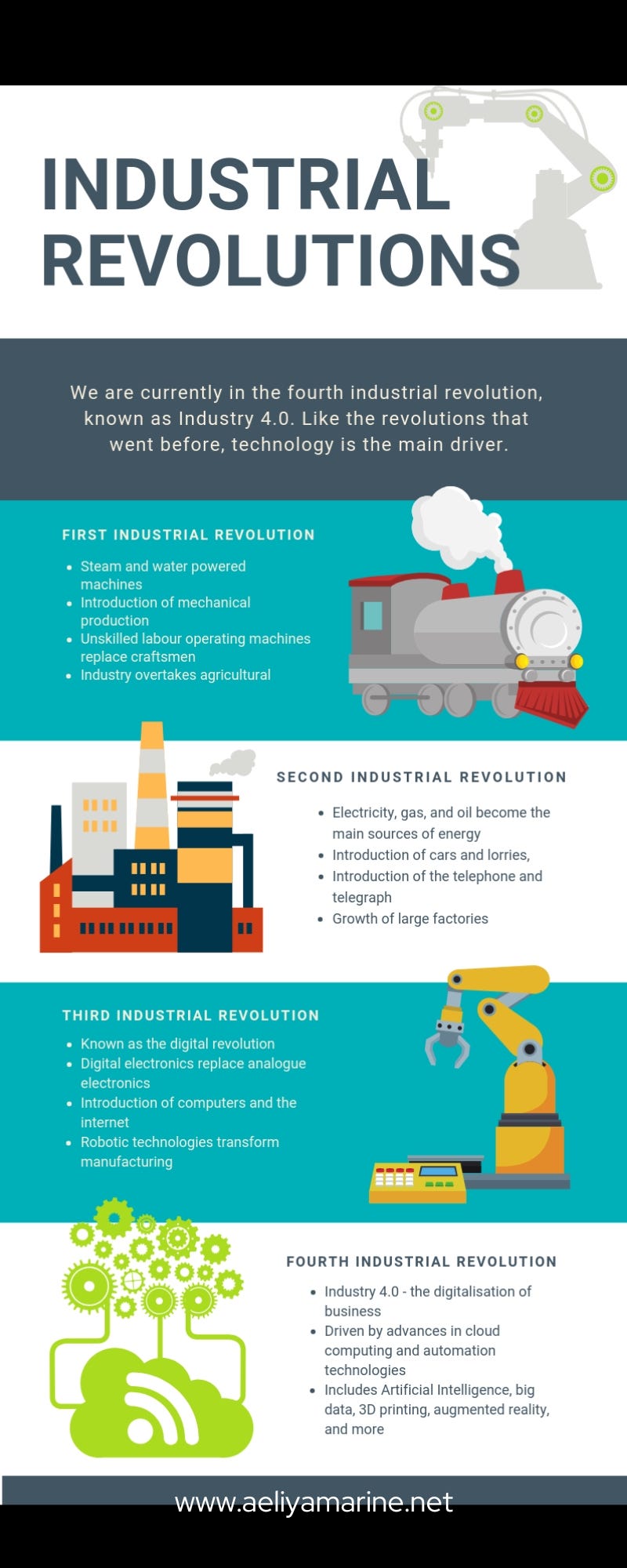 The Fourth Industrial Revolution - Aeliya Marine - Medium