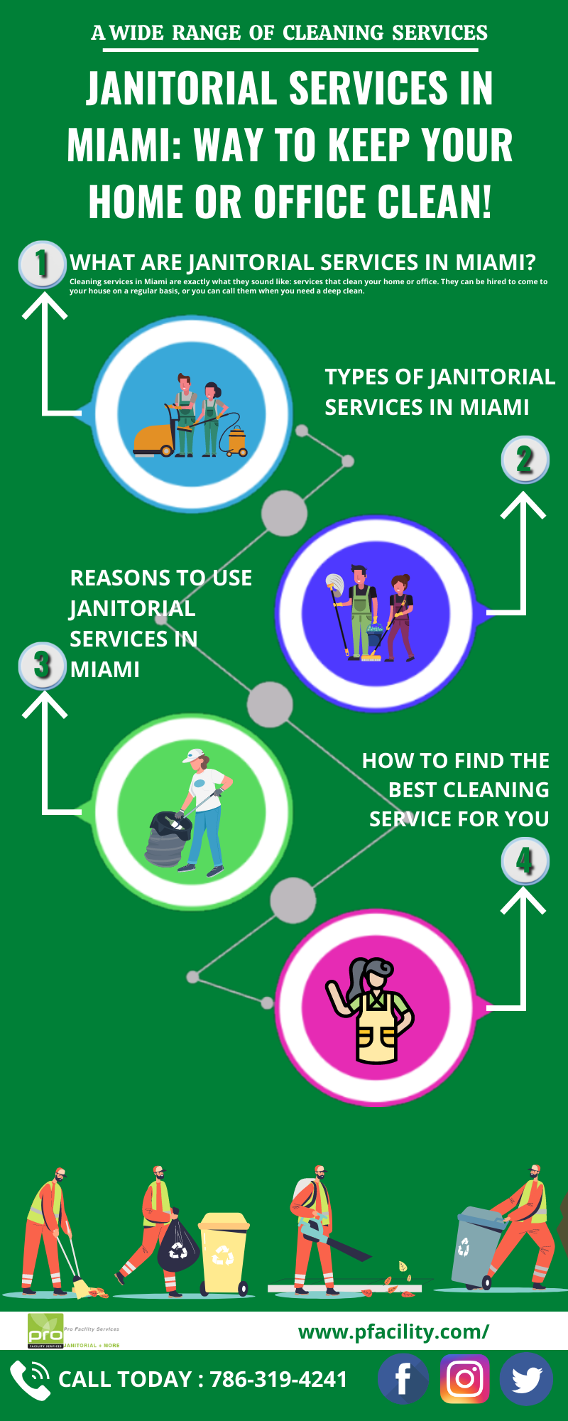 Essentials for Vacuuming - Cleany Miami
