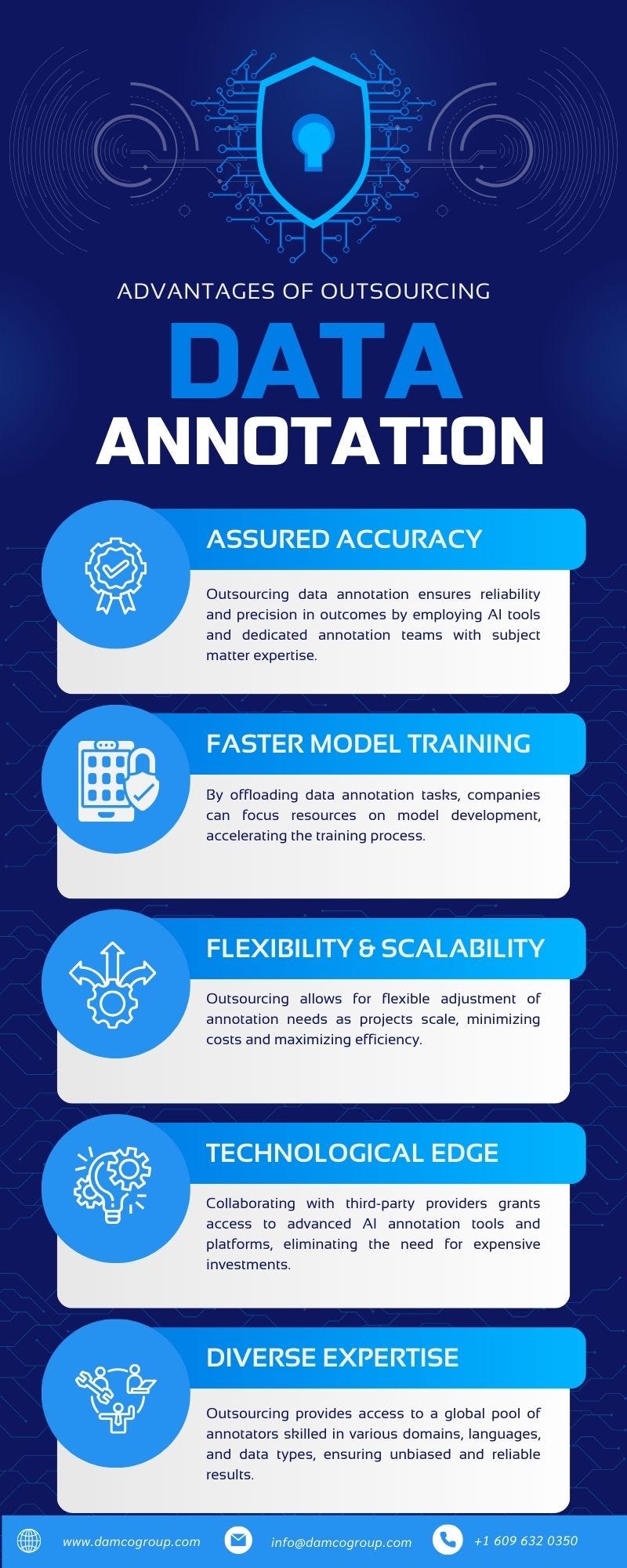 Unlocking Ai Potential Advantages Of Outsourcing Data Annotation Unlocking Ai Potential Advantages Of Outsourcing Data Annotation