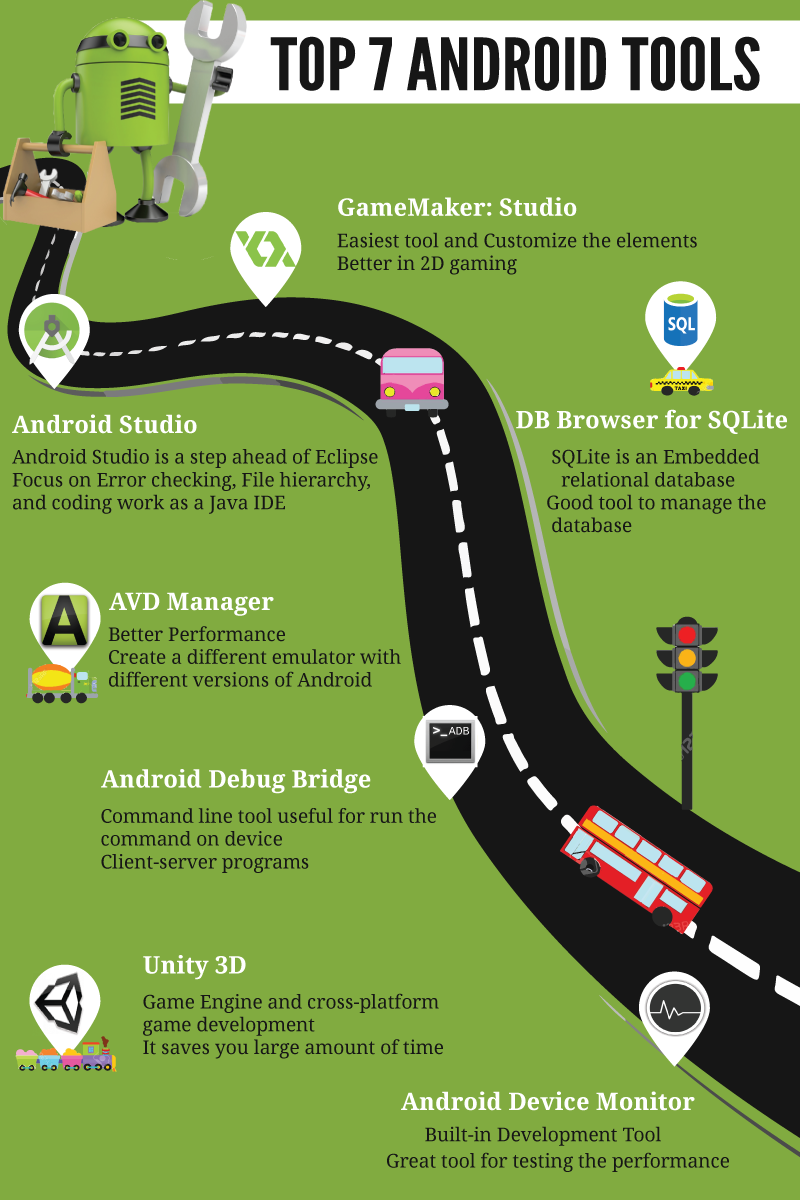 Top 7 Android Tools Every Developer should know | by Saranya N | Medium