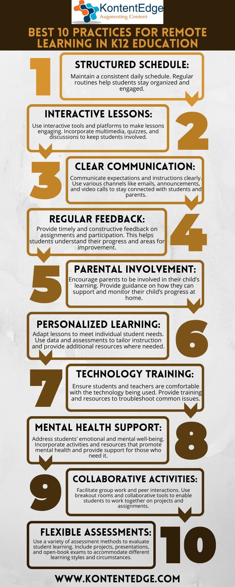 Best 10 Practices for Remote Learning in K12 Education | by Kontent ...