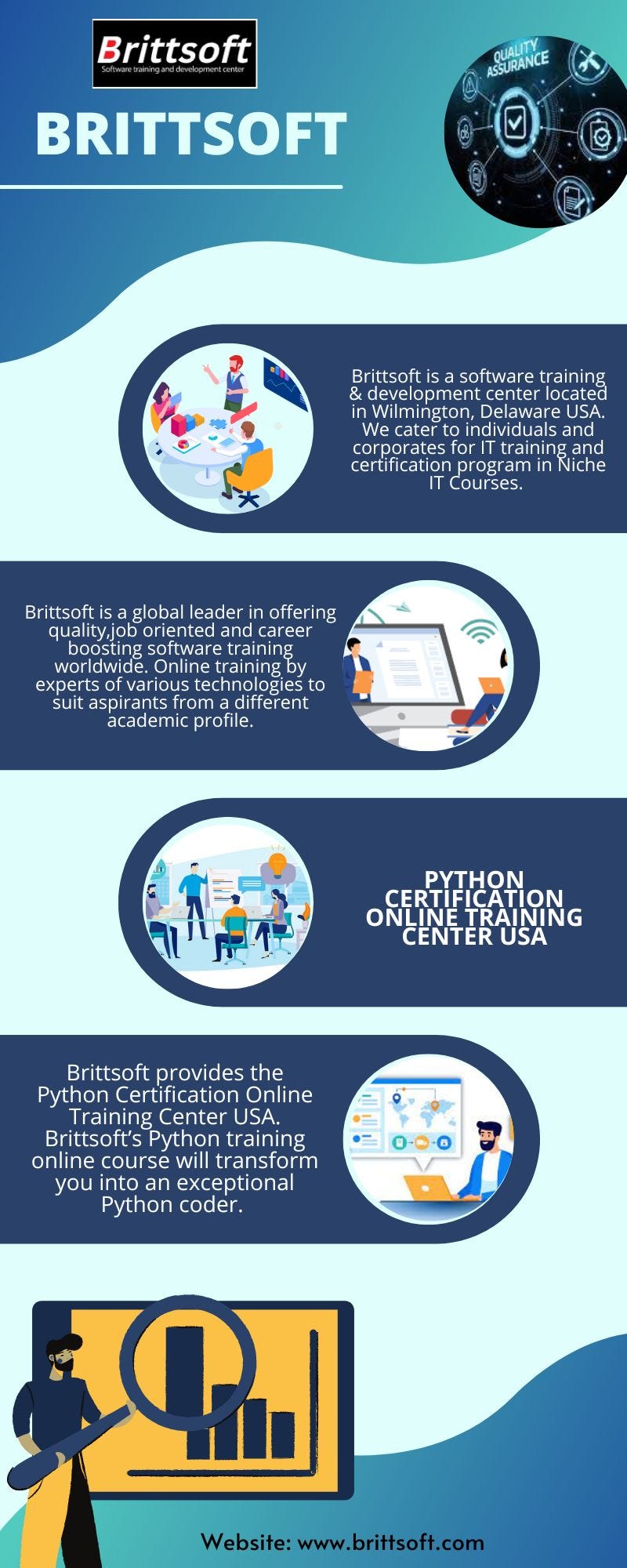 Python Certification Online Training Center USA - Brittsoft - Medium