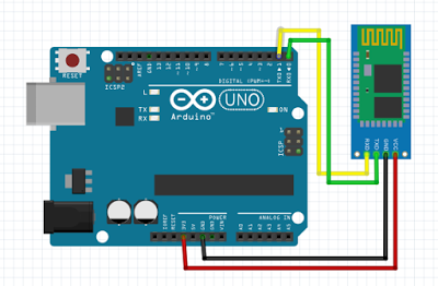 Arduino ile Akıllı Ev Yapalım… — 1 | by İbrahim İrdem | Medium